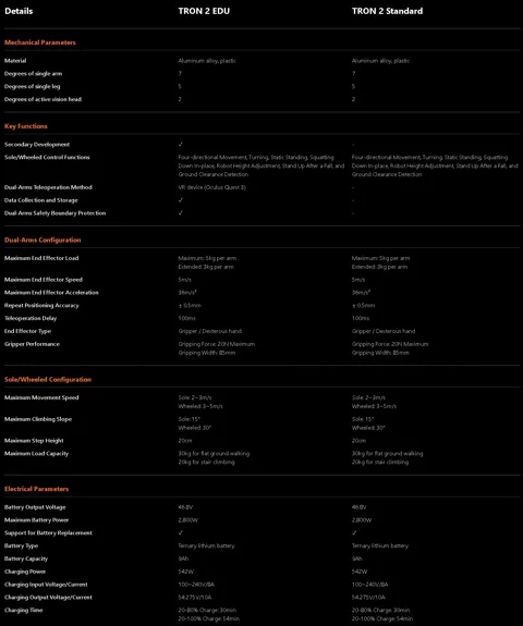 O robô Tron2 da LimX Dynamics em sua forma bípede com rodas.