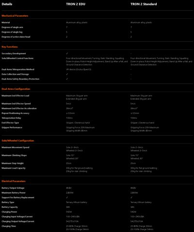 Robot Tron2 firmy LimX Dynamics w swojej dwunożnej, kołowej formie.