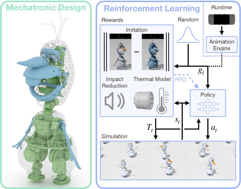 Olaf Deconstruit: Il Pupazzo di Neve Disney è un Miracolo Robotico