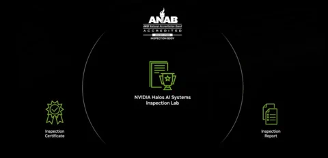 NVIDIA Halos: Rete di sicurezza o gabbia dorata per l'AI fisica?