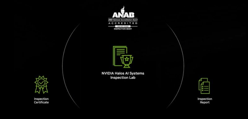 NVIDIA Halos : filet de sécurité ou cage dorée pour l'IA physique ?