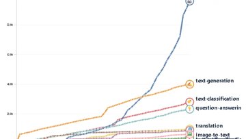 La rivoluzione della robotica? Uno tsunami di dati open source