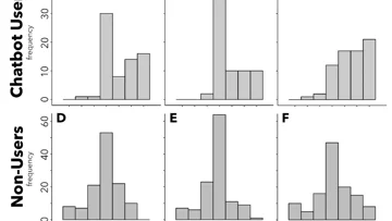 De griezelvallei van het hart: als robots té menselijk worden