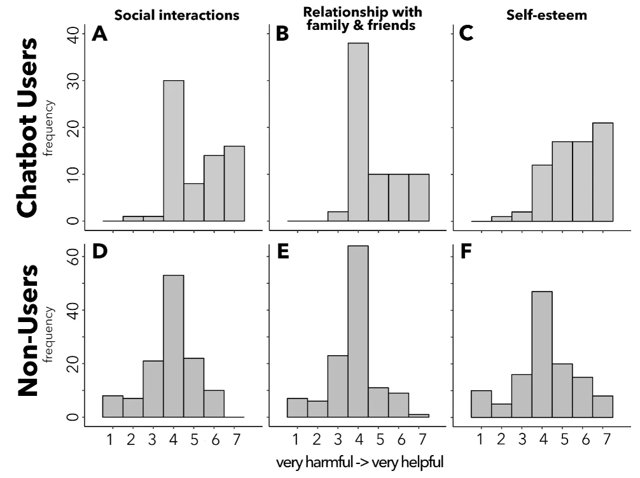 Tísnivé údolí citů: Když jsou robotičtí společníci až moc dobří