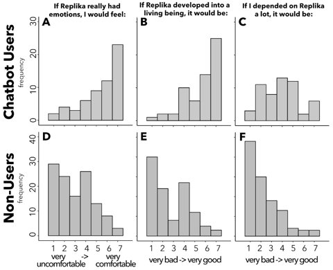 Vývojový diagram znázorňující cyklus antropomorfismu a jeho vliv na interakci člověka s AI.