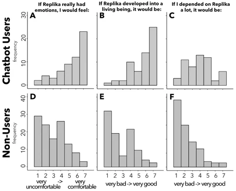 Um fluxograma mostrando o ciclo do antropomorfismo e seu efeito na interação humano-IA.