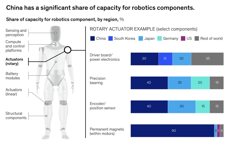 La vraie guerre des robots humanoïdes se joue dans la logistique