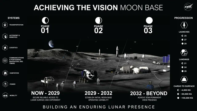 Baza księżycowa NASA za 30 mld USD: Brutalny test dla robotów