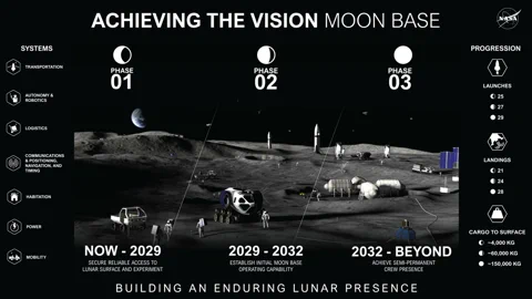 Baza księżycowa NASA za 30 mld USD: Brutalny test dla robotów