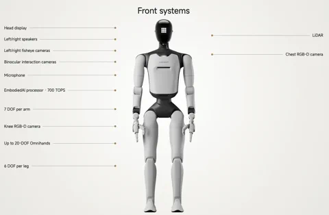 Diagram przedstawiający systemy przednie robota humanoidalnego Agibot A3 Ultra, w tym wyświetlacz na głowie, kamery, LiDAR i procesor.