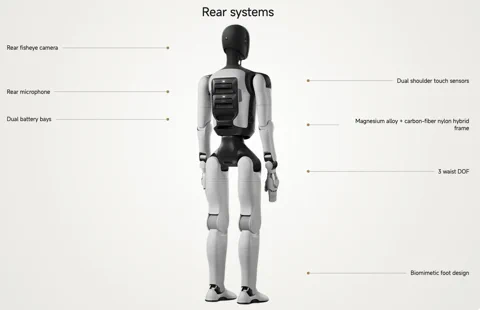 Diagram przedstawiający tylne systemy Agibot A3 Ultra, z uwzględnieniem podwójnych zatok akumulatorowych, czujników dotyku i konstrukcji ramy.