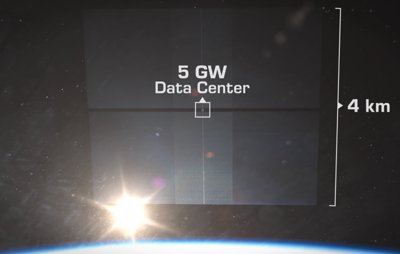 Diagram ilustrujący zrównoważony cykl energetyczny i chłodzenia centrum danych Starcloud na orbicie.