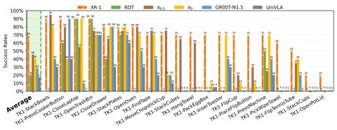 The Tien Kung 1.0 humanoid robot, one of the platforms compatible with the XR-1 model.