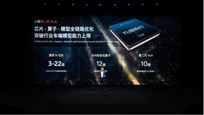 Un veicolo XPeng che naviga in un ambiente urbano complesso, mostrando le sue capacità di guida autonoma.