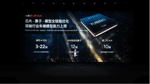 Un vehículo XPeng navegando por un entorno urbano complejo, demostrando sus capacidades de conducción autónoma.