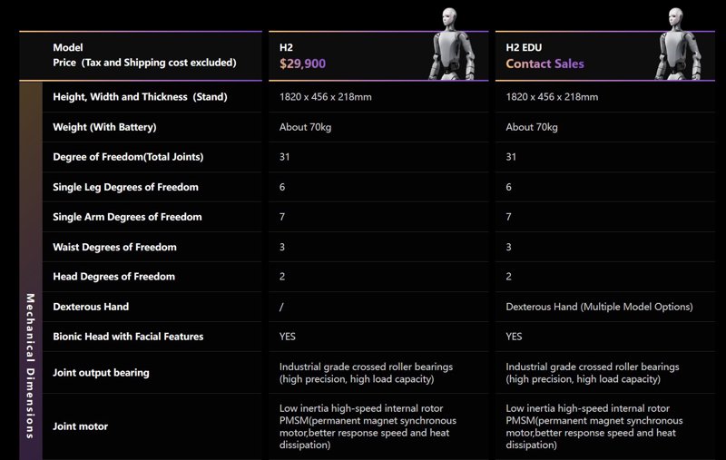 Unitree H2 is $29.900, maar lees de kleine lettertjes