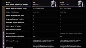 Unitree H2 is $29.900, maar lees de kleine lettertjes