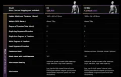 Unitree H2 is $29.900, maar lees de kleine lettertjes