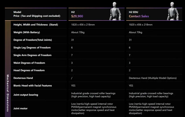 Unitree H2 est à 29 900 $, mais lisez les petits caractères