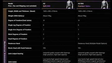 Unitree H2 is $29.900, maar lees de kleine lettertjes