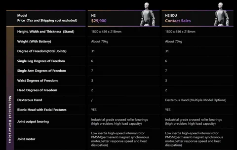 Unitree H2 por US$ 29,9 mil: Mas leia as letras miúdas