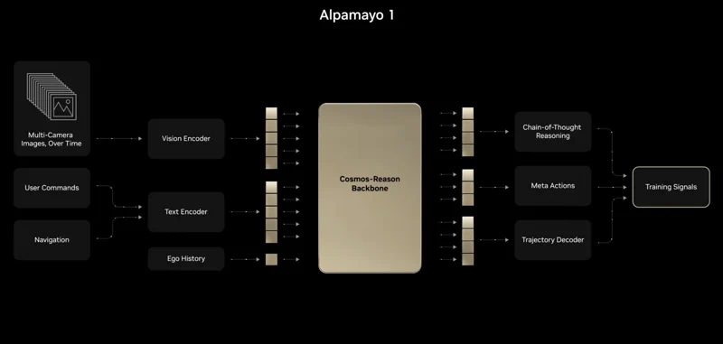 NVIDIA Alpamayo: Seu carro agora explica as decisões ao volante