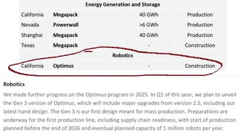 Tesla encerra Model S e X para focar em 1 milhão de robôs Optimus