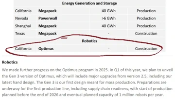 Tesla offert Model S/X op voor miljoen Optimus-robots per jaar
