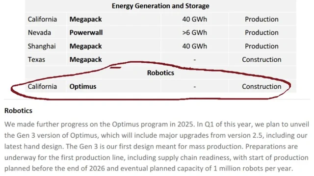 Tesla dice adiós al Model S/X para fabricar un millón de Optimus