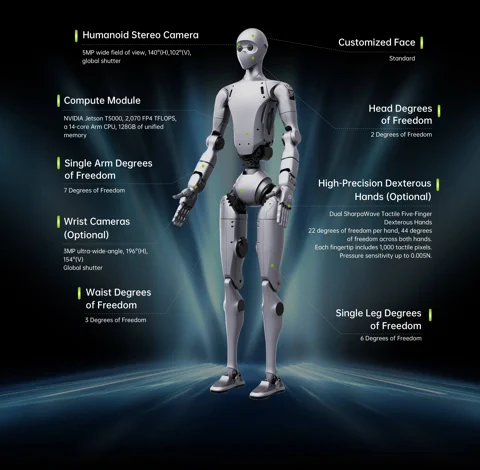 Um infográfico detalhando as características do robô humanoide Unitree H2 Plus.