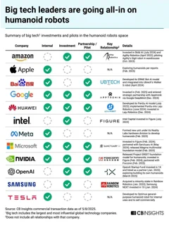 Techgiganten racen om humanoïde robots te ontwikkelen