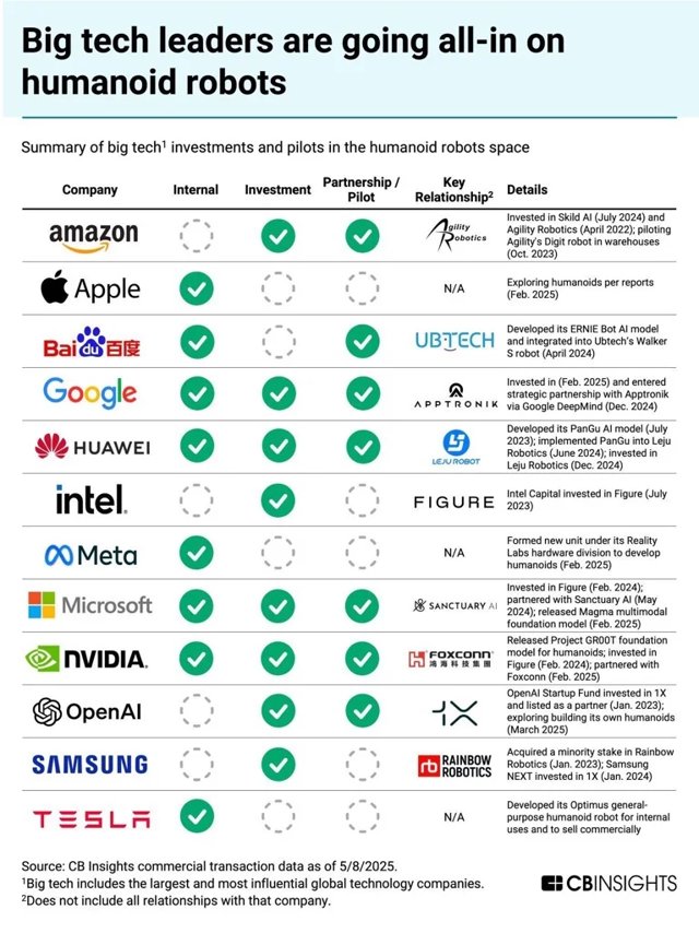 Tech Giants Race to Develop Humanoid Robots