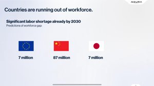 Wereldwijde arbeidscrisis: 101 miljoen werknemers tekort in 2030