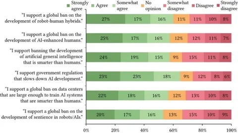 What’s the common thread between AI and robotics in the eyes of American society?