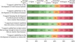 Quel est le point commun entre l'IA et la robotique aux yeux de la société américaine ?