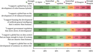 Co łączy AI i robotykę w oczach amerykańskiego społeczeństwa?