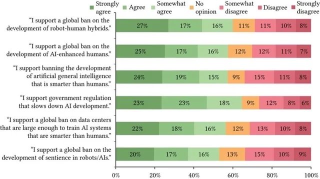What’s the common thread between AI and robotics in the eyes of American society?