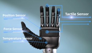 F1 Dexterous Hand: Lepší ruka pro roboty